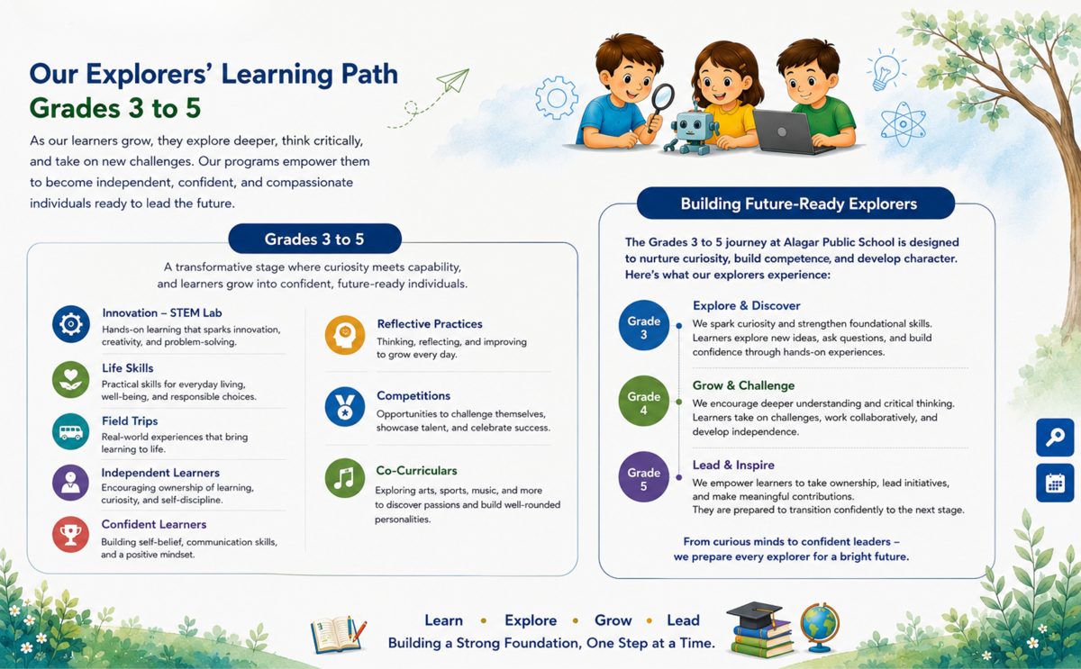 Discoverers curriculum — Alagar Public School