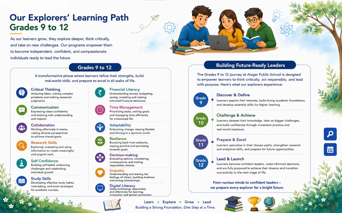 Trailblazers curriculum — Alagar Public School